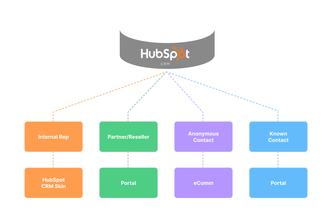 H&D _ Internal _ Unified Pricing Asset - V3-1